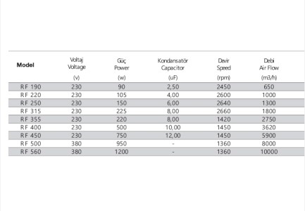 Fansan RF 560 Yatay Atışlı Radyal Çatı Fanı (10000m³/h)