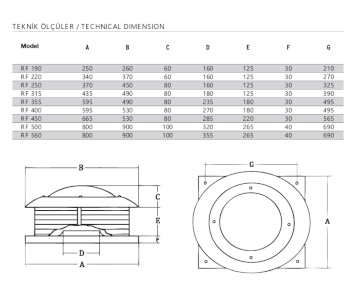 Fansan RF 500 Yatay Atışlı Radyal Çatı Fanı (8000m³/h)