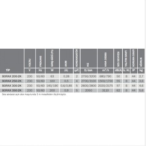 Bvn Bahçıvan Borax 200-2K Kanal Tipi Aksiyel Fan (680m³/h)