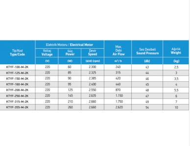 Activent Ktyf -355M-2K (2620m³/h) Yuvarlak Kanal Tipi Fan