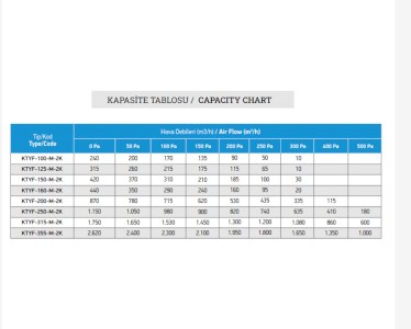 Activent Ktyf -250M-2K (1150m³/h) Yuvarlak Kanal Tipi Fan